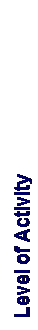 Text Box: Level of Activity