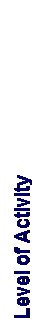 Text Box: Level of Activity